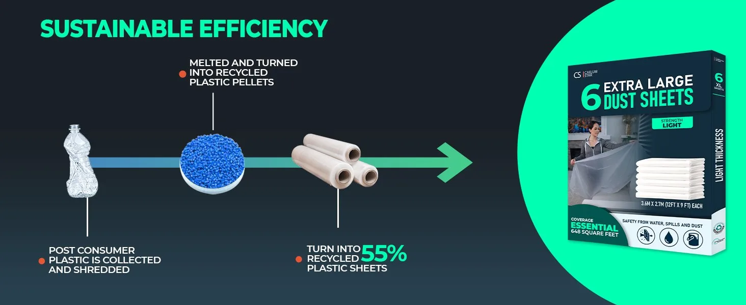 Sustainable efficiency: recycled plastic into protective sheets
